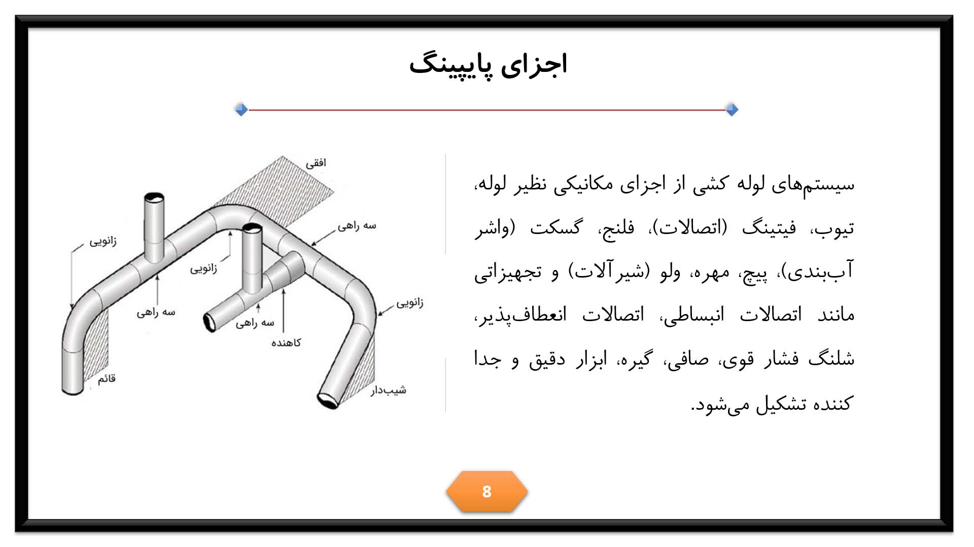 پاورپوینت در مورد پایپینگ 